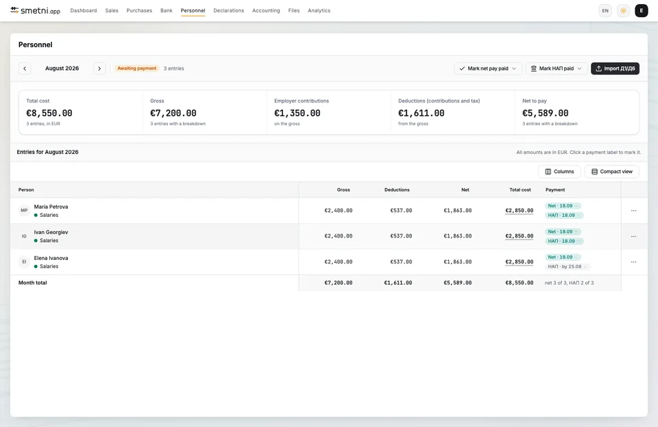 Personnel: monthly figures by employee after a D1 and D6 import.